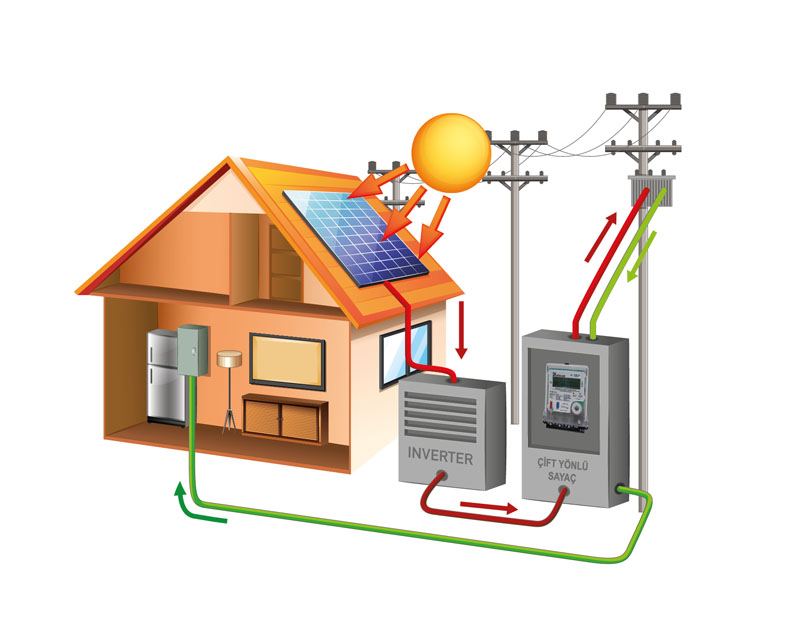 Şebeke Bağımlı (On Grid) Sistemler