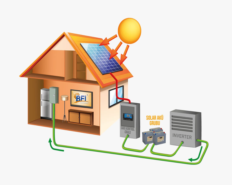 Şebekeden Bağımsız (Off-Grid) Sistemler